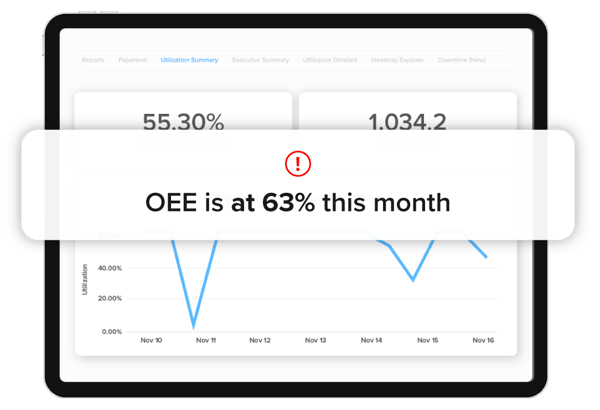 Amper-OEE-Calculation