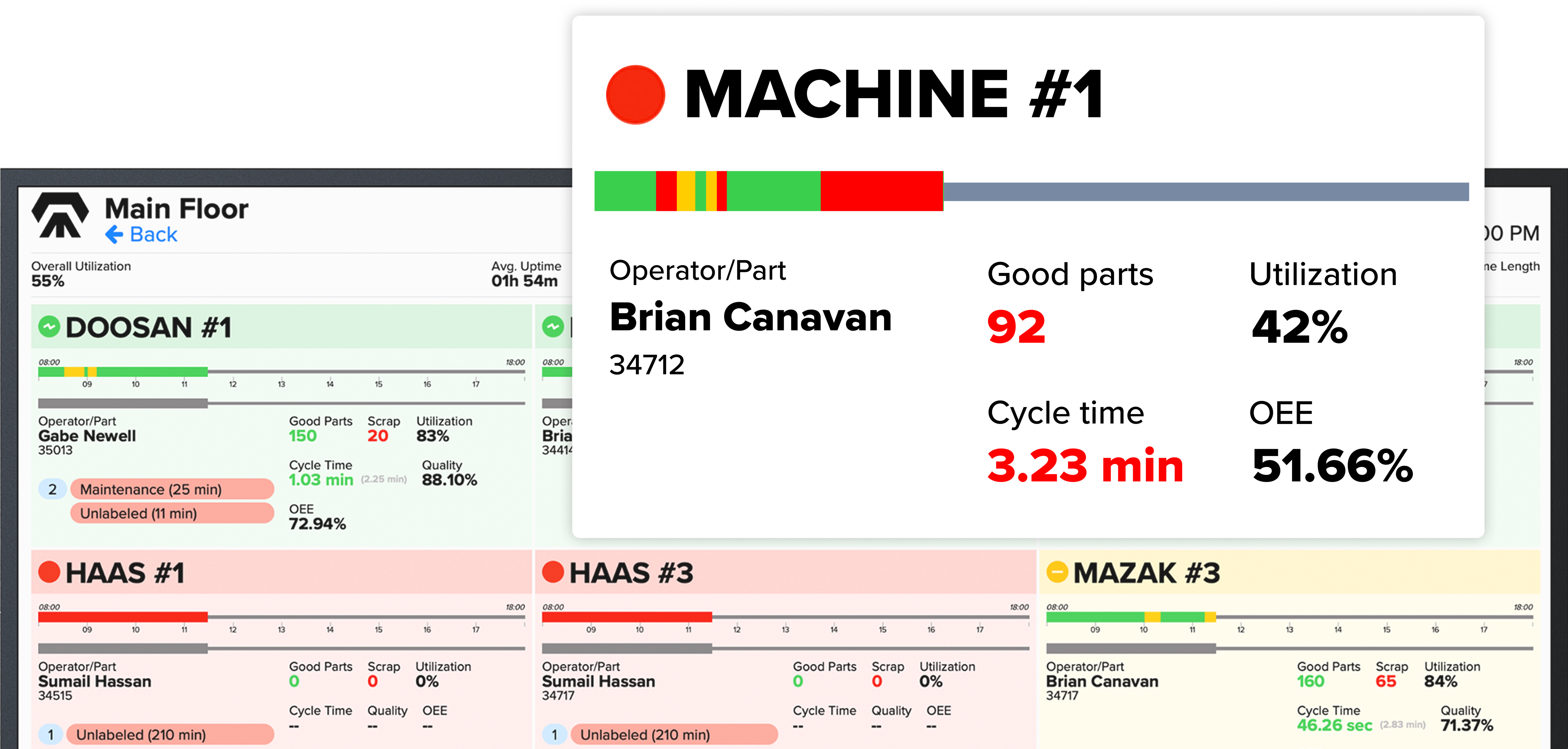 Amper Production Monitoring Software for Manufacturing